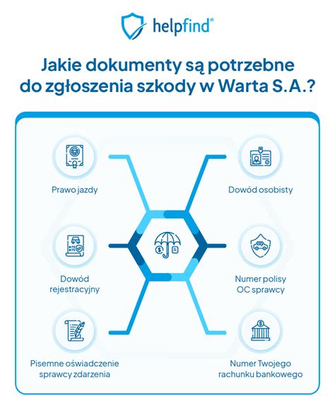 warta zgłoszenie szkody życie|Materiał informacyjny TUnŻ „WARTA” S.A. ZGŁASZANIE R